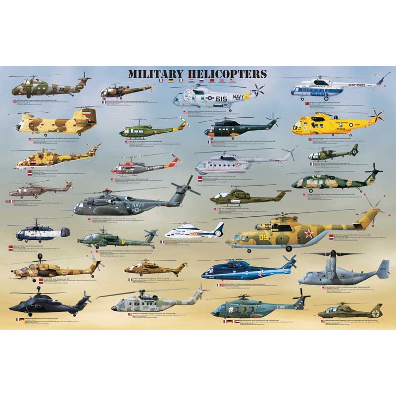 Military Helicopters Poster